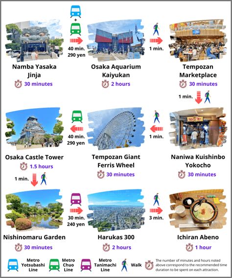 osaka bisaya|The PERFECT 3 Days in Osaka Itinerary [2024 .